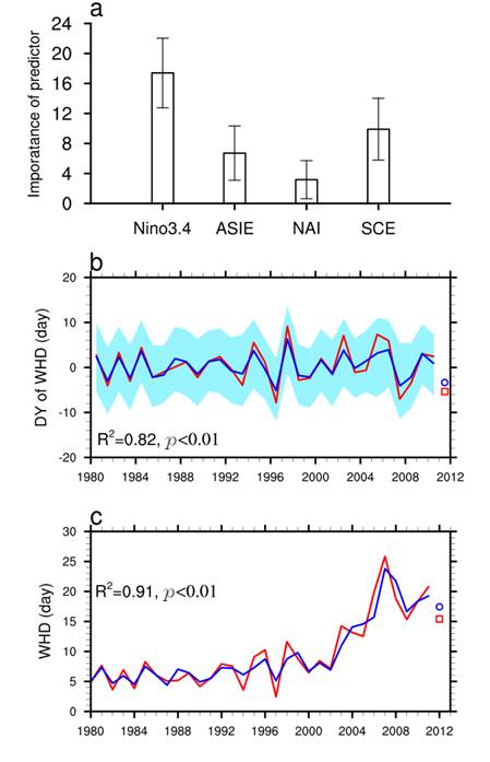 PRD2Figure6-RF-leaveOne